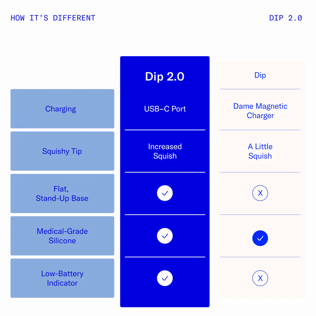 Dip - Plum – Image 7